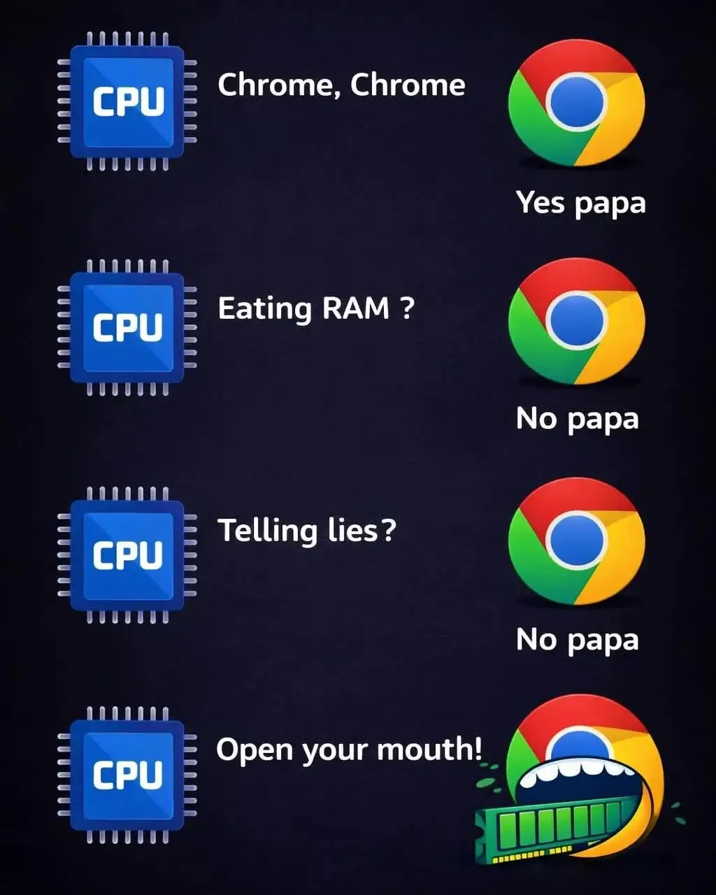 Google Chrome eating RAM meme 2026