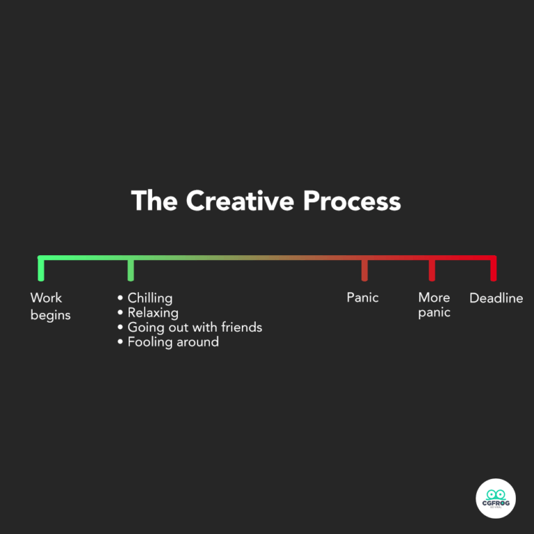The Creative Process