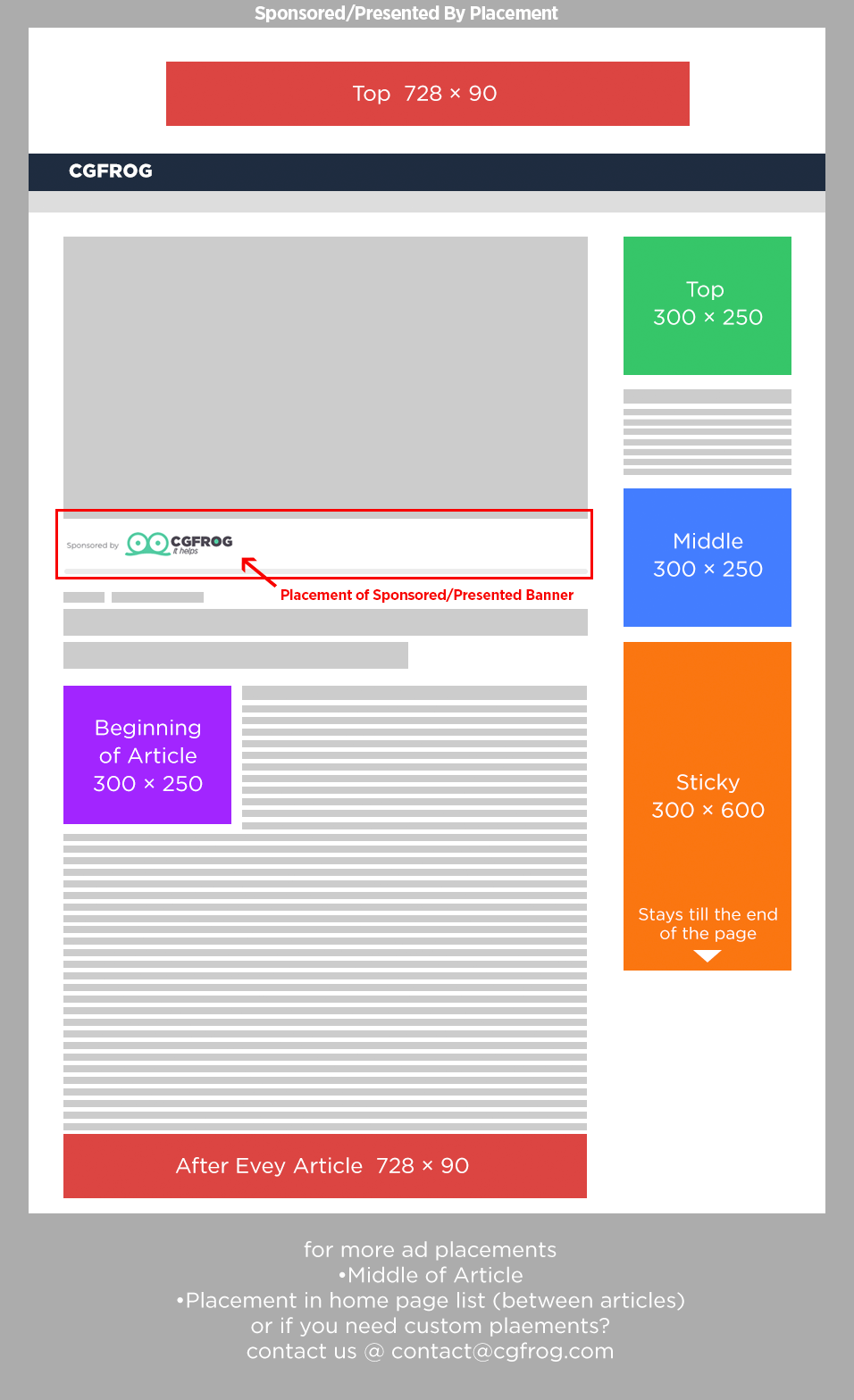 Sample of Placement of Sponsored/Presented Banner
