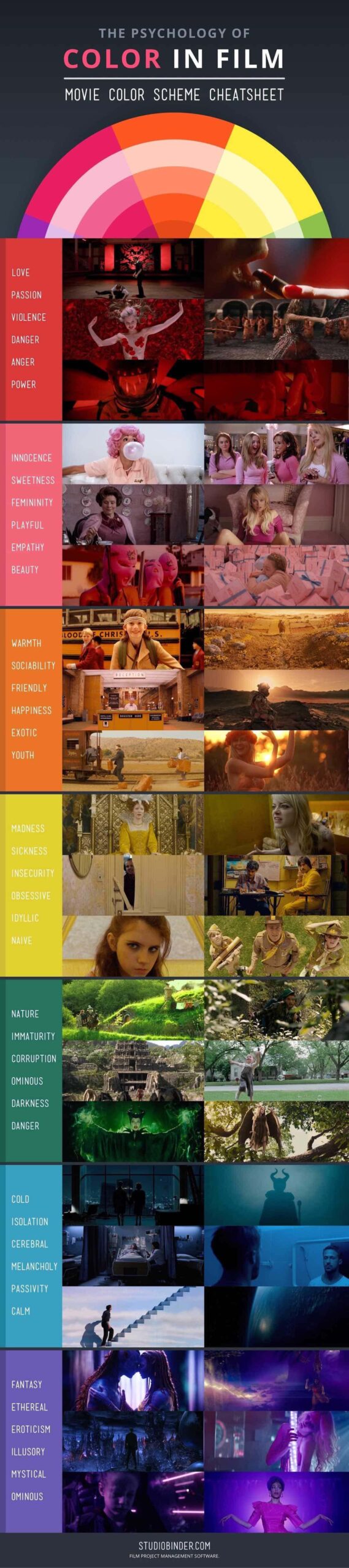 color psychology in film and design cheat sheet infographic showing emotions and meanings of colors
