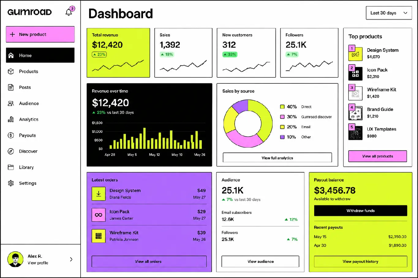 Neo brutalist web application dashboard user interface example with high contrast cards. Y2K vs Neo-Brutalism